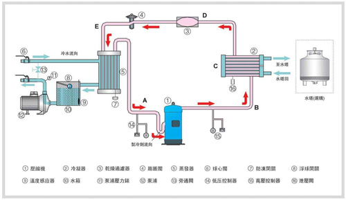 工业冷水机组操作过程可节约电能的秘诀大曝光
